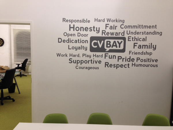 Company Keyword Cluster Wall Sticker