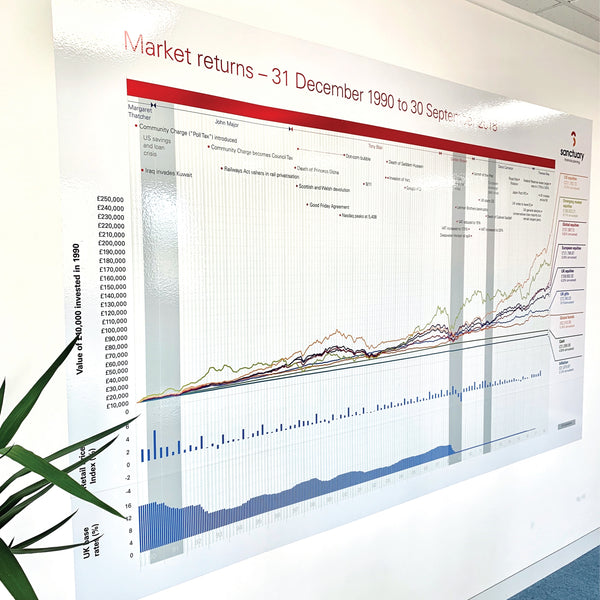 Printed Whiteboard Vinyl